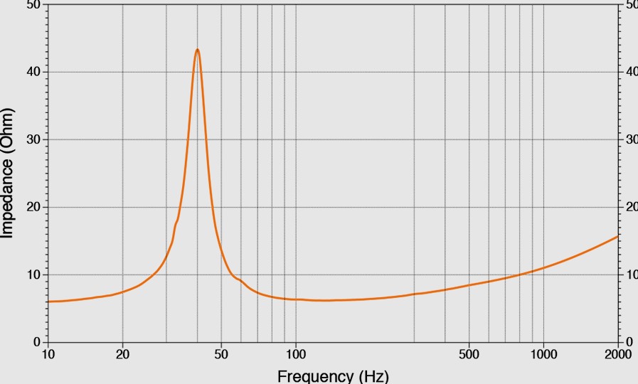 Subwoofer Marine - Hertz HMS 10 S4-LD-G - Image 2
